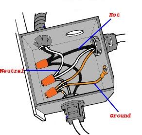 power distribution junction box|electrical junction box diagram.